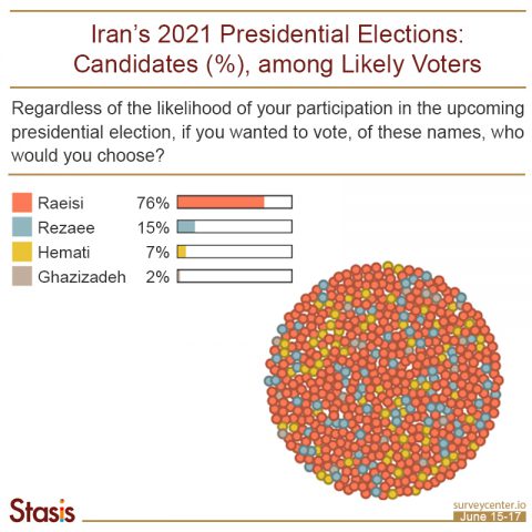 Ebrahim Raeisi Most Likely Win the Iran’s...